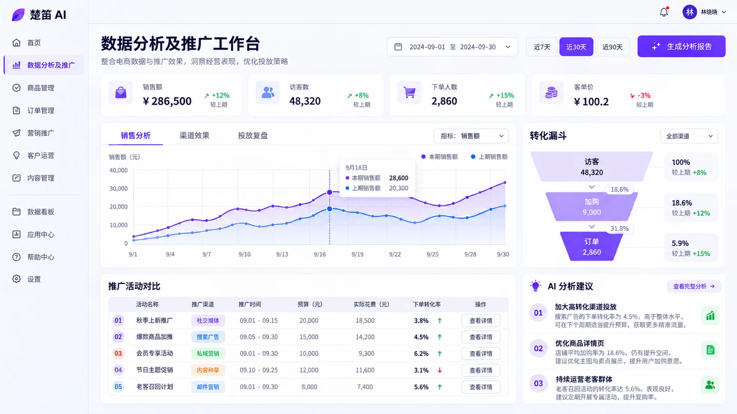 数据分析及推广工作台界面设计示意