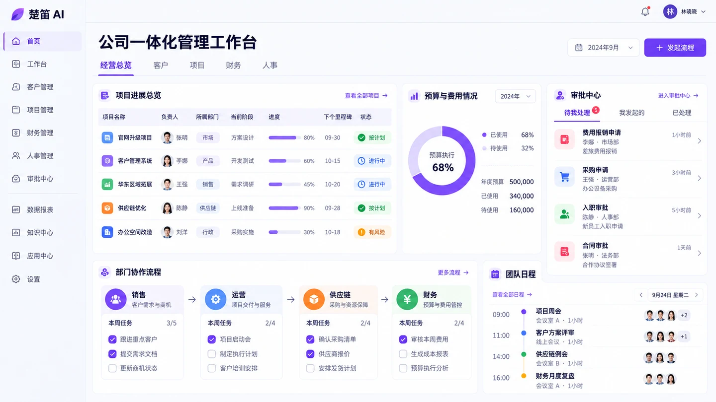 公司一体化管理工作台界面设计示意